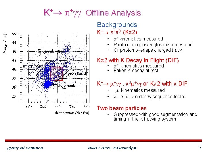 K+ +gg Offline Analysis Backgrounds: K+ + 0 (K 2) • + kinematics measured