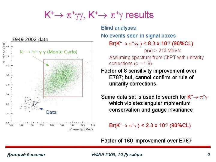 K+ +gg, K+ +g results Blind analyses No events seen in signal boxes Br(K+