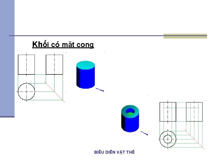 Khối có mặt cong BIỂU DIỄN VẬT THỂ 