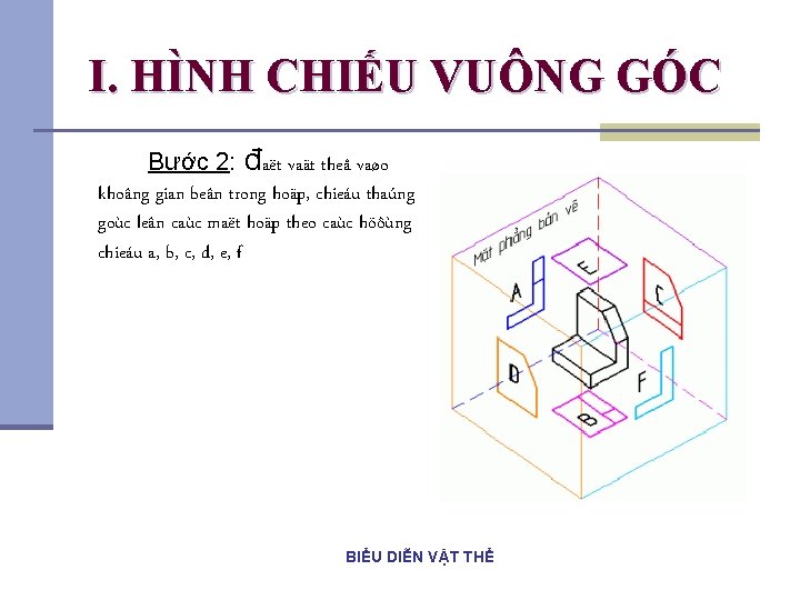 I. HÌNH CHIẾU VUÔNG GÓC Bước 2: đaët vaät theå vaøo khoâng gian beân