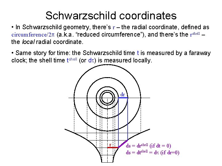 Schwarzschild coordinates • In Schwarzschild geometry, there’s r – the radial coordinate, defined as Schwarzschild coordinates • In Schwarzschild geometry, there’s r – the radial coordinate, defined as