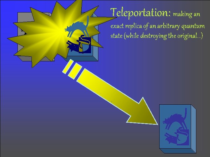 Teleportation: making an exact replica of an arbitrary quantum state (while destroying the original. Teleportation: making an exact replica of an arbitrary quantum state (while destroying the original.
