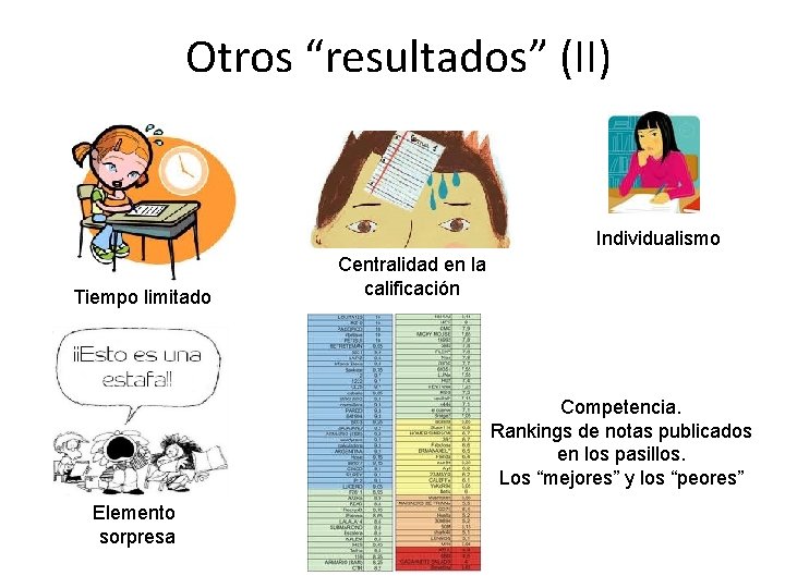 Otros “resultados” (II) Individualismo Tiempo limitado Centralidad en la calificación Competencia. Rankings de notas