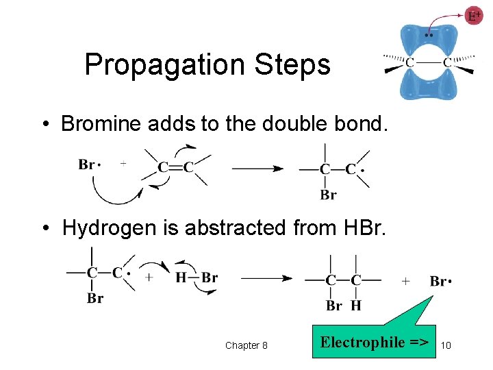 Propagation Steps • Bromine adds to the double bond. • Hydrogen is abstracted from