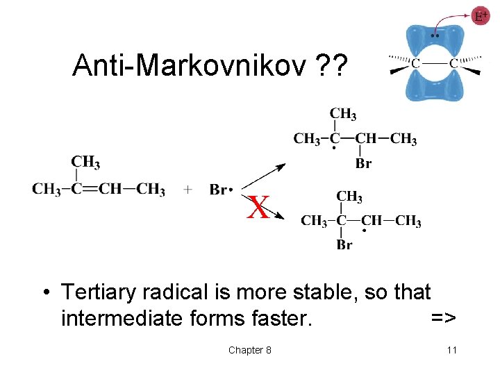 Anti-Markovnikov ? ? X • Tertiary radical is more stable, so that intermediate forms