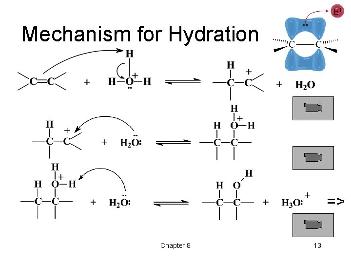 Mechanism for Hydration => Chapter 8 13 