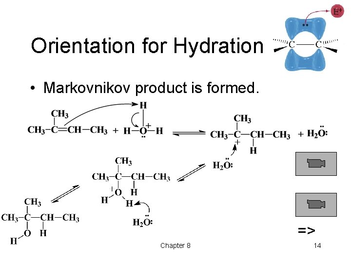 Orientation for Hydration • Markovnikov product is formed. => Chapter 8 14 