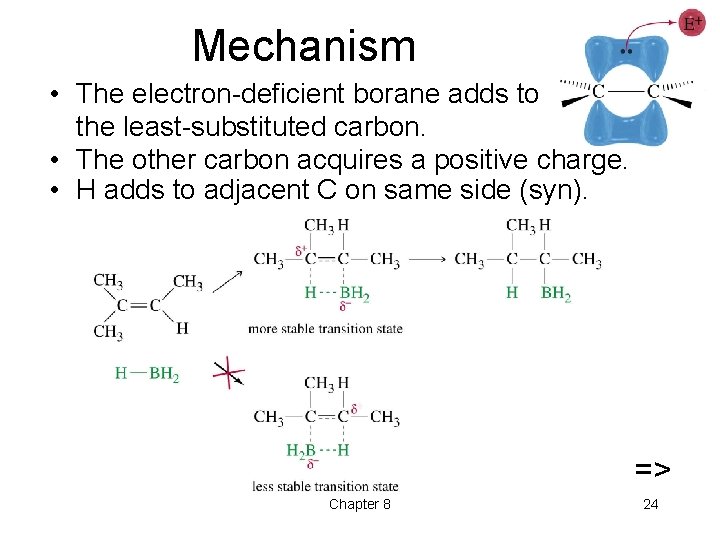 Mechanism • The electron-deficient borane adds to the least-substituted carbon. • The other carbon