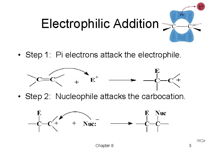 Electrophilic Addition • Step 1: Pi electrons attack the electrophile. • Step 2: Nucleophile