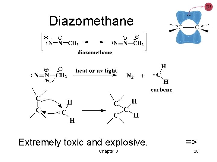 Diazomethane Extremely toxic and explosive. Chapter 8 => 30 