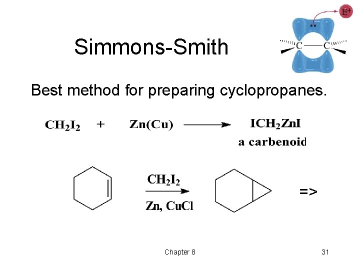 Simmons-Smith Best method for preparing cyclopropanes. => Chapter 8 31 