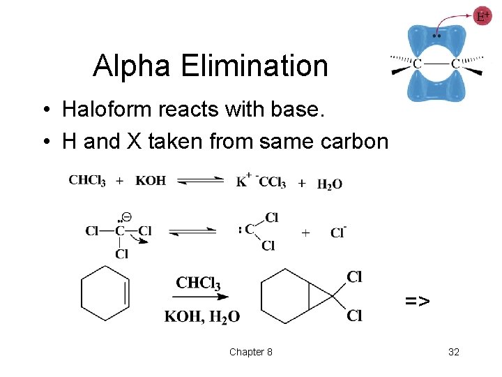 Alpha Elimination • Haloform reacts with base. • H and X taken from same