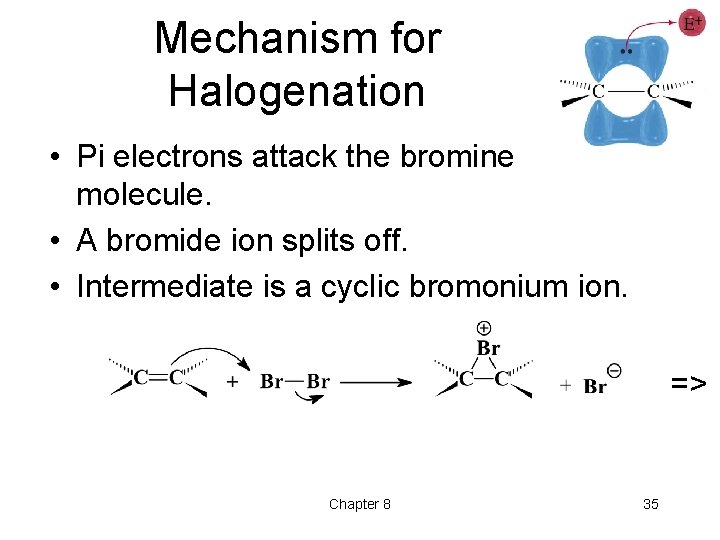 Mechanism for Halogenation • Pi electrons attack the bromine molecule. • A bromide ion