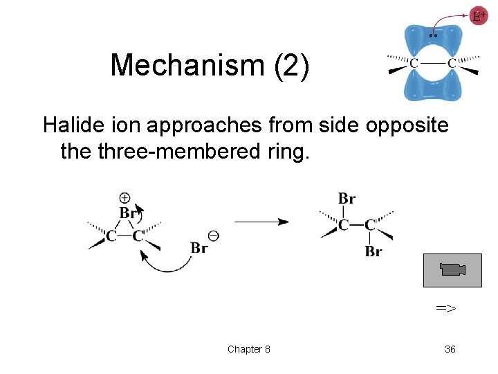 Mechanism (2) Halide ion approaches from side opposite three-membered ring. => Chapter 8 36