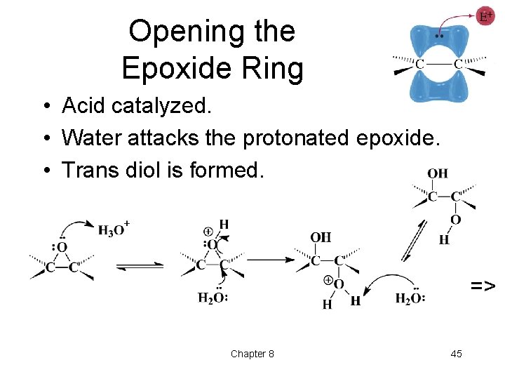 Opening the Epoxide Ring • Acid catalyzed. • Water attacks the protonated epoxide. •