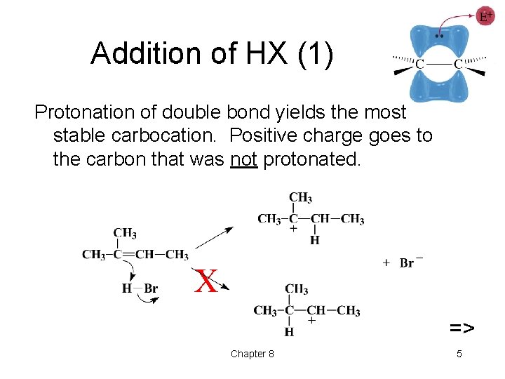 Addition of HX (1) Protonation of double bond yields the most stable carbocation. Positive