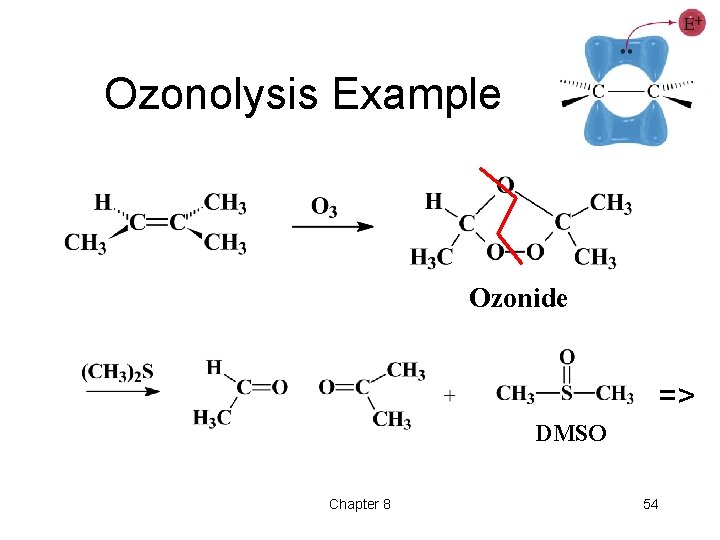 Ozonolysis Example Ozonide => DMSO Chapter 8 54 