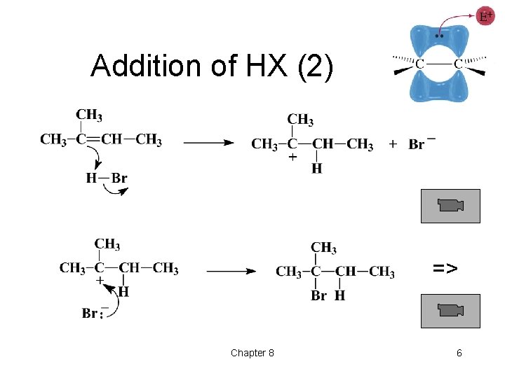 Addition of HX (2) => Chapter 8 6 