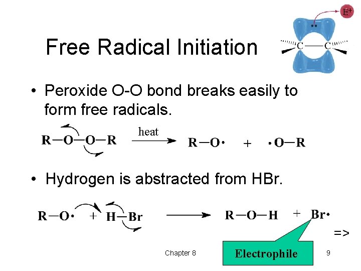 Free Radical Initiation • Peroxide O-O bond breaks easily to form free radicals. heat