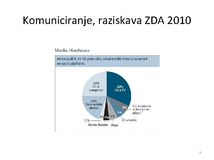 Komuniciranje, raziskava ZDA 2010 9 