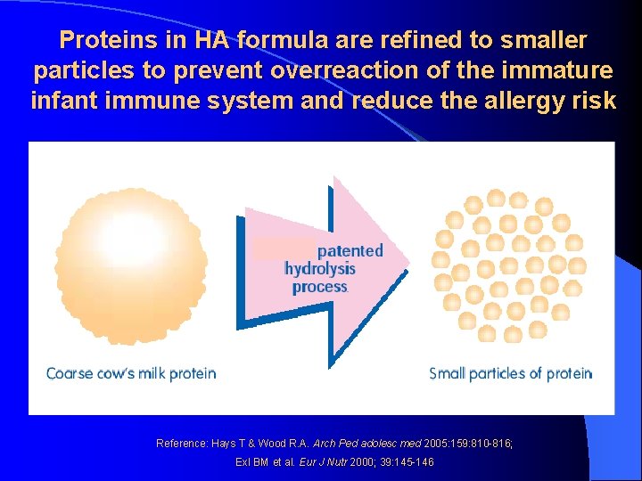 Proteins in HA formula are refined to smaller particles to prevent overreaction of the