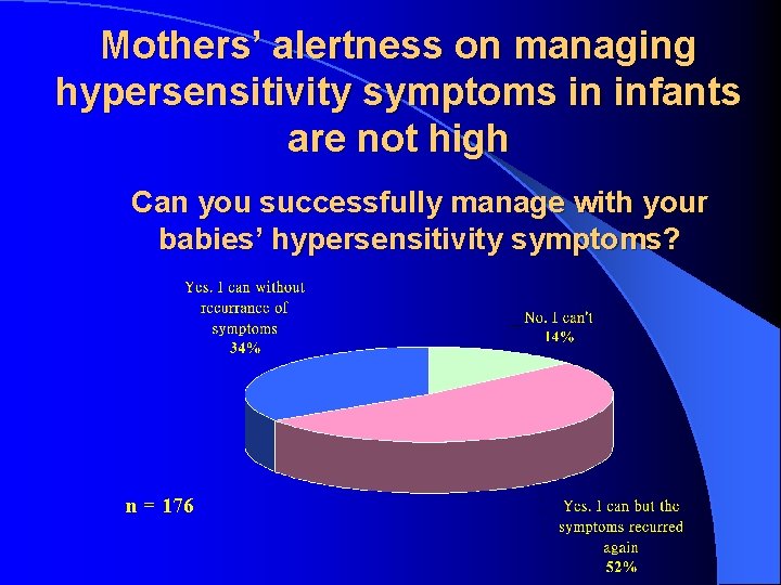 Mothers’ alertness on managing hypersensitivity symptoms in infants are not high Can you successfully