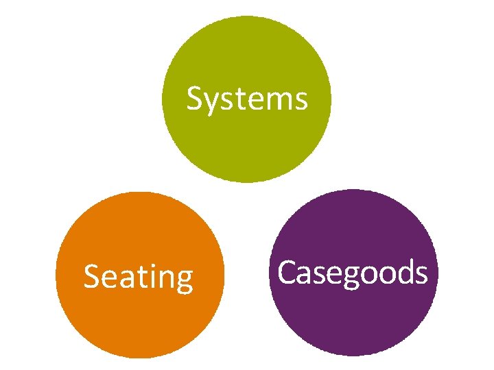 Systems Seating Casegoods 