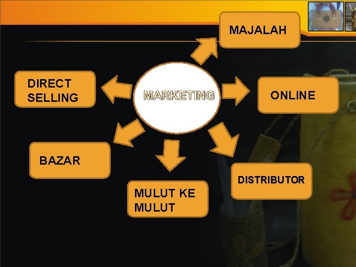 MAJALAH DIRECT SELLING ONLINE BAZAR DISTRIBUTOR MULUT KE MULUT 