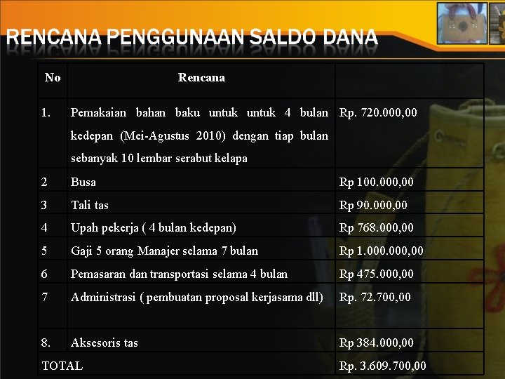 No 1. Rencana Pemakaian bahan baku untuk 4 bulan Rp. 720. 000, 00 kedepan