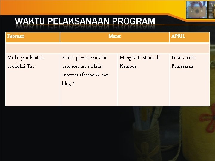 Februari Mulai pembuatan produksi Tas Maret Mulai pemasaran dan promosi tas melalui Internet (facebook