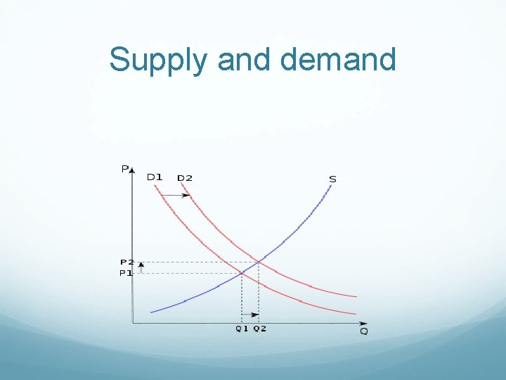 Supply and demand 
