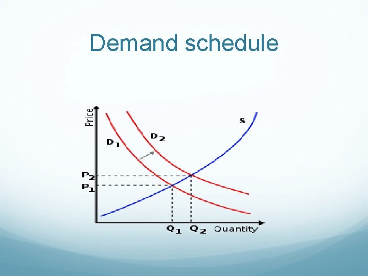 Demand schedule 