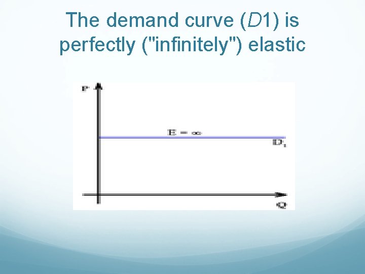 The demand curve (D 1) is perfectly ("infinitely") elastic 