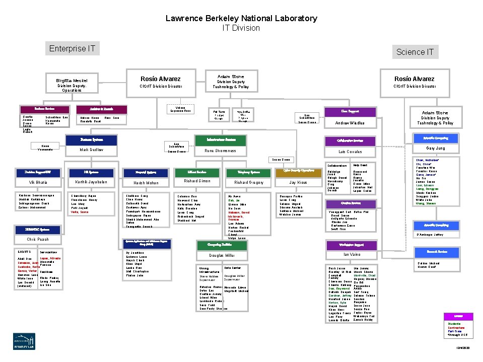 Lawrence Berkeley National Laboratory IT Division Enterprise IT Birgitta Meckel Rosío Alvarez Division Deputy,