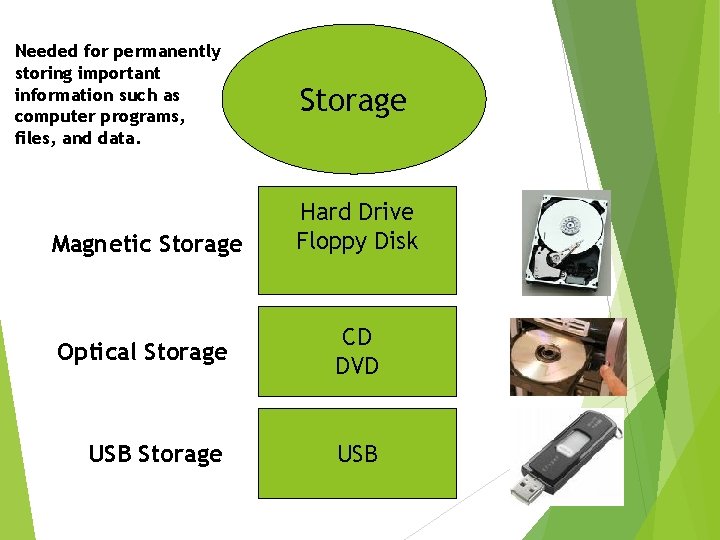 Needed for permanently storing important information such as computer programs, files, and data. Magnetic