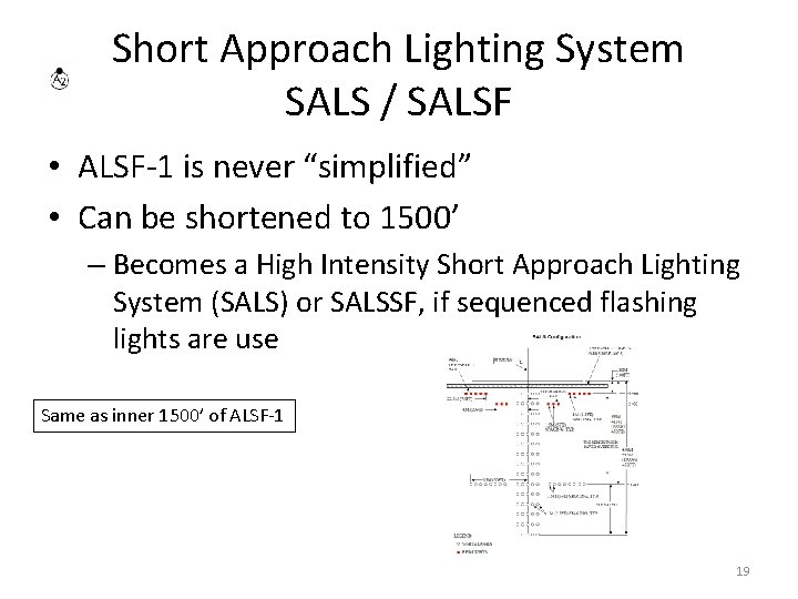 Short Approach Lighting System SALS / SALSF • ALSF-1 is never “simplified” • Can