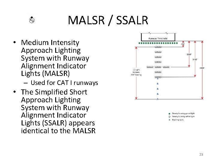 MALSR / SSALR • Medium Intensity Approach Lighting System with Runway Alignment Indicator Lights