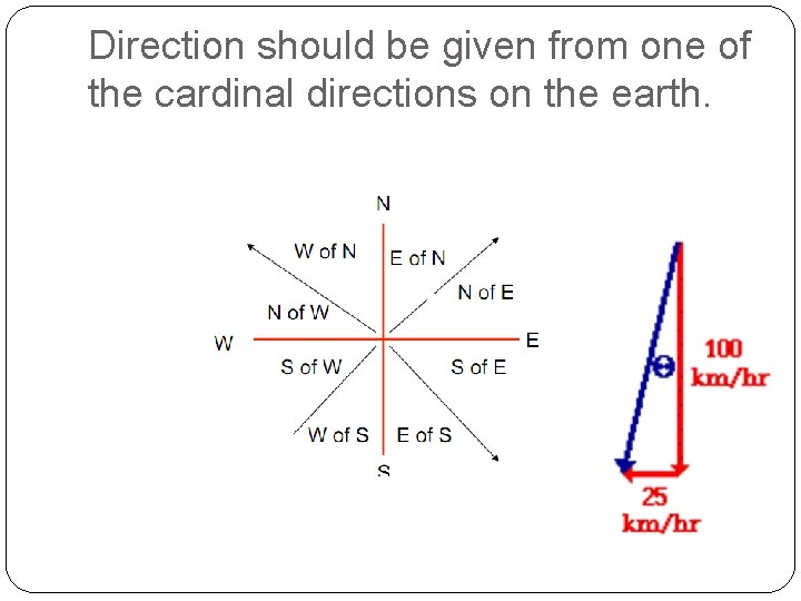 Direction should be given from one of the cardinal directions on the earth. 