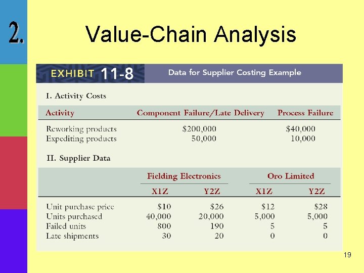 COST MANAGEMENT Accounting Control HansenMowenGuan Chapter 11 Strategic