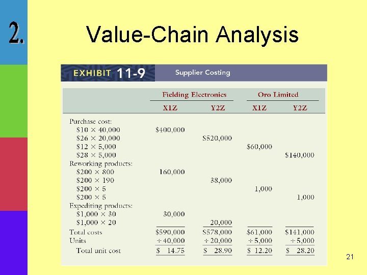 COST MANAGEMENT Accounting Control HansenMowenGuan Chapter 11 Strategic