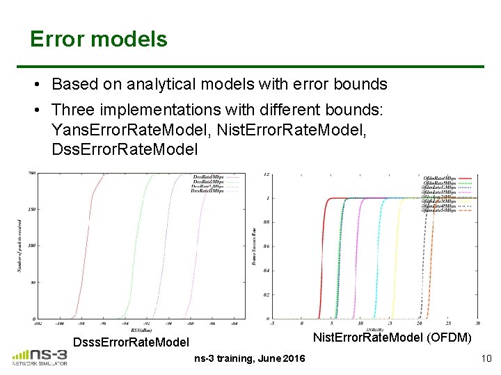 Error models • Based on analytical models with error bounds • Three implementations with