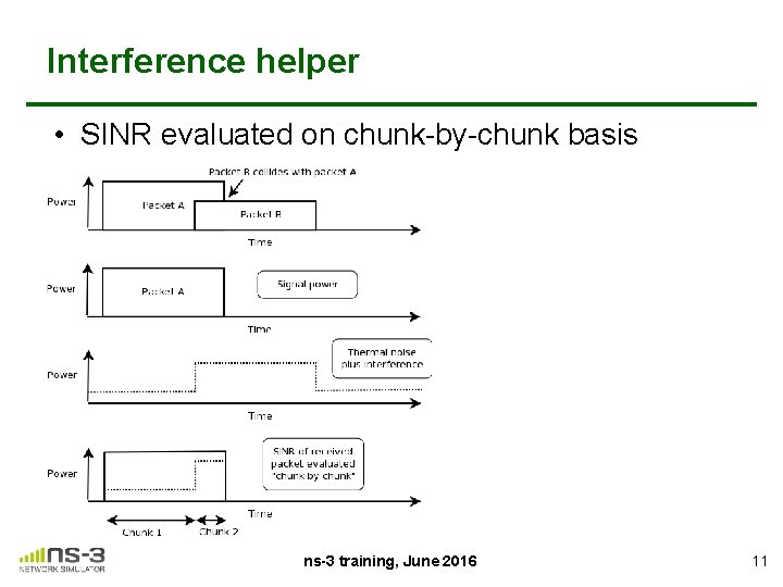 Interference helper • SINR evaluated on chunk-by-chunk basis ns-3 training, June 2016 11 