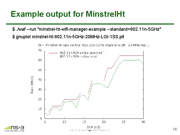 Example output for Minstrel. Ht $. /waf --run "minstrel-ht-wifi-manager-example --standard=802. 11 n-5 GHz" $