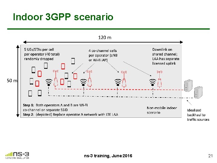 Indoor 3 GPP scenario ns-3 training, June 2016 21 