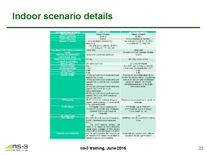 Indoor scenario details ns-3 training, June 2016 22 