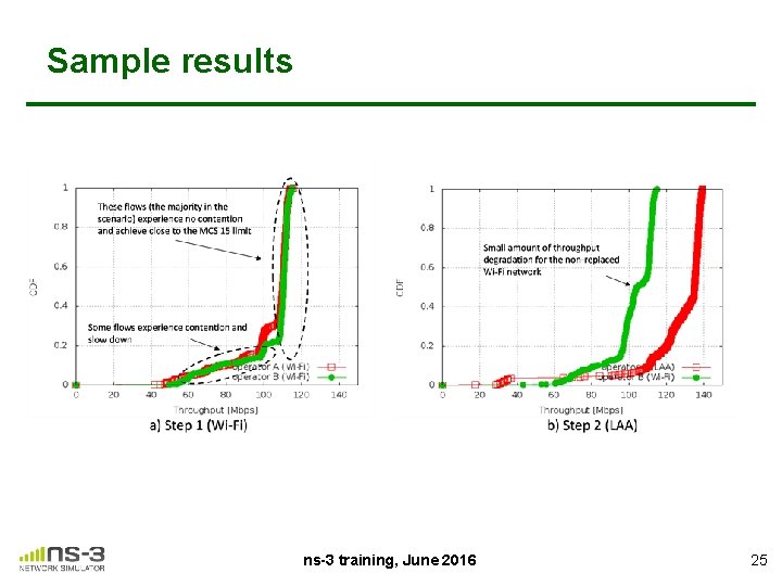 Sample results ns-3 training, June 2016 25 