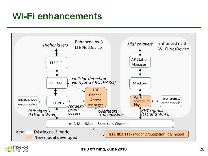 Wi-Fi enhancements ns-3 training, June 2016 26 