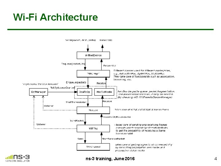 Wi-Fi Architecture ns-3 training, June 2016 4 