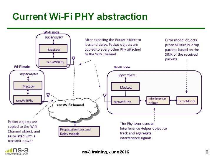 Current Wi-Fi PHY abstraction ns-3 training, June 2016 8 
