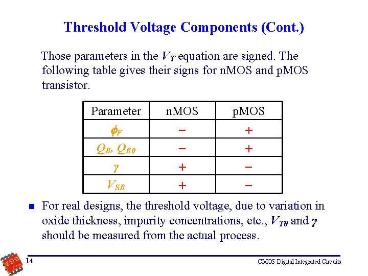 Threshold Voltage Components (Cont. ) Those parameters in the VT equation are signed. The